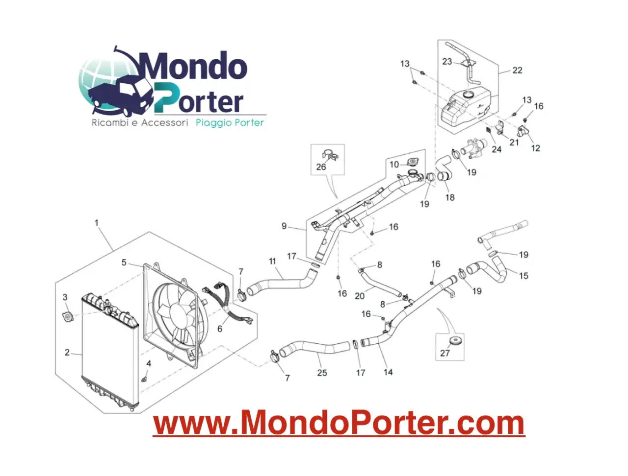 Schema del sistema di raffreddamento motore con radiatore, ventola e tubazioni.